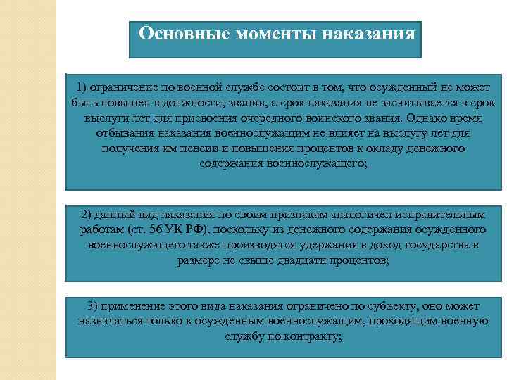  Основные моменты наказания 1) ограничение по военной службе состоит в том, что осужденный