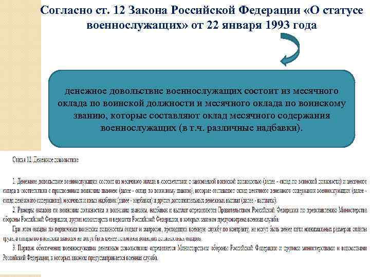 Согласно ст. 12 Закона Российской Федерации «О статусе военнослужащих» от 22 января 1993 года