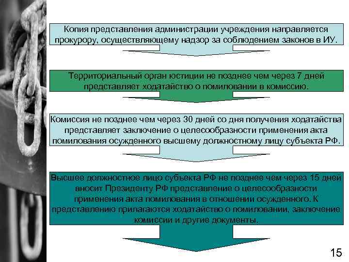 План надзора на год в исправительных колониях утверждается