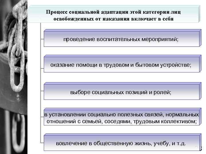 Процесс социальной адаптации этой категории лиц освобожденных от наказания включает в себя проведение воспитательных