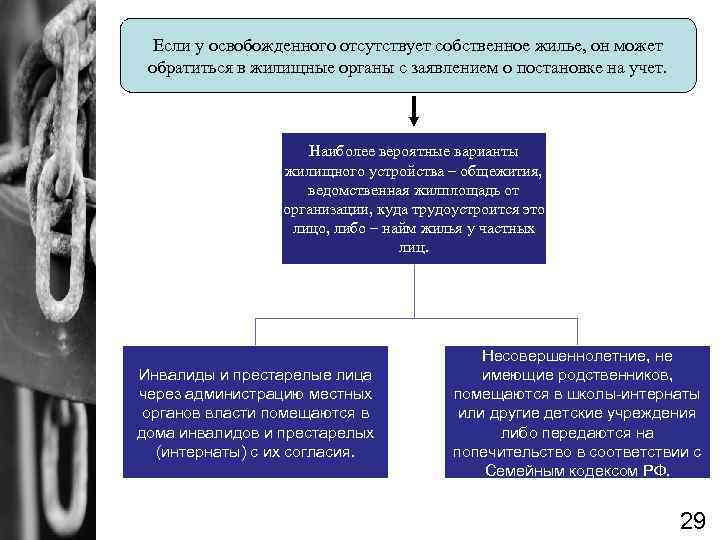 Если у освобожденного отсутствует собственное жилье, он может обратиться в жилищные органы с заявлением
