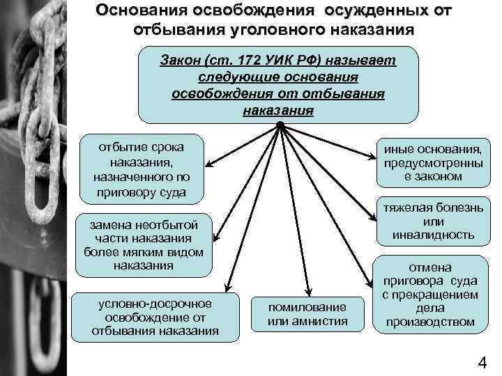 Освобождение от наказания картинки