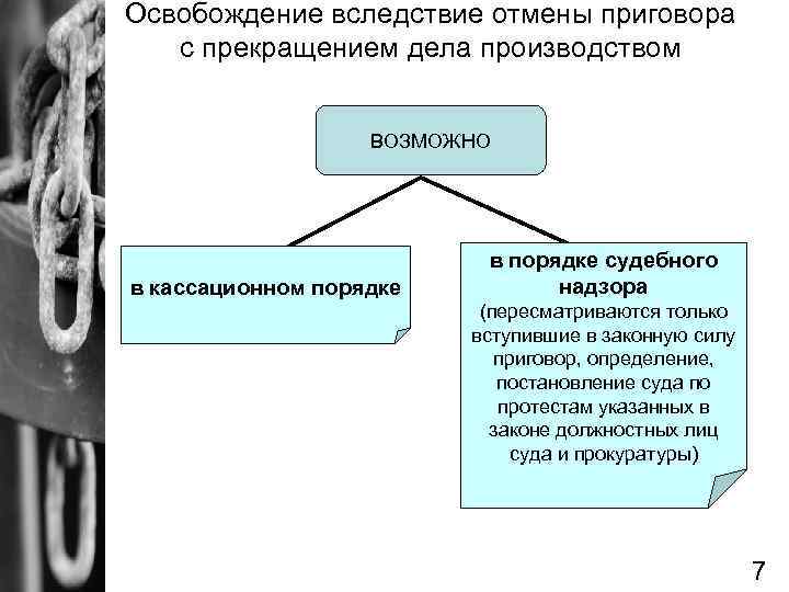Освобождение вследствие отмены приговора с прекращением дела производством ВОЗМОЖНО в кассационном порядке в кассационномпорядке