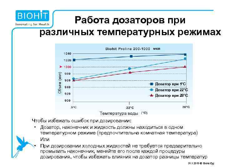 Работа дозаторов при различных температурных режимах Объем (мкл) мкл Дозатор при 5°С Дозатор при