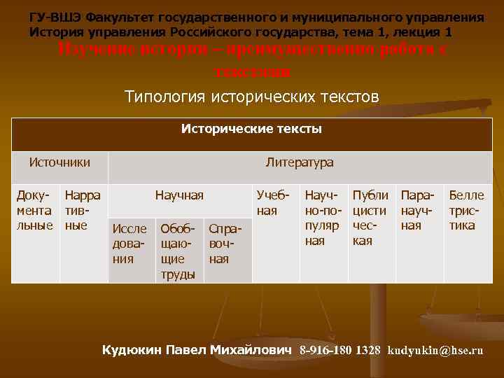 ГУ-ВШЭ Факультет государственного и муниципального управления История управления Российского государства, тема 1, лекция 1