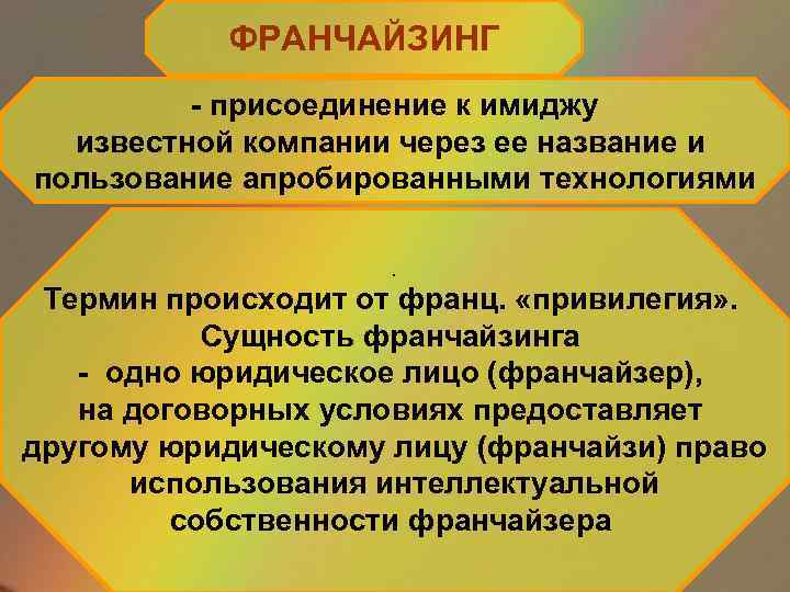 ФРАНЧАЙЗИНГ - присоединение к имиджу известной компании через ее название и пользование апробированными технологиями.