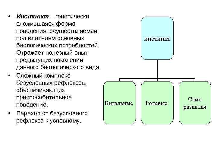  • Инстинкт – генетически сложившаяся форма поведения, осуществляемая под влиянием основных биологических потребностей.