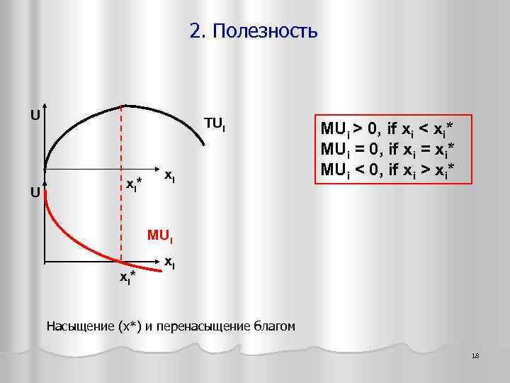 2. Полезность U U TUi xi* xi MUi > 0, if xi < xi*