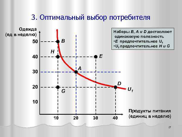 3. Оптимальный выбор потребителя Одежда (ед в неделю) B 50 40 Наборы B, A