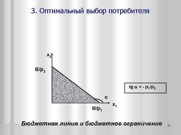 3. Оптимальный выбор потребителя х2 B/p 2 tg = - p 1/p 2 α
