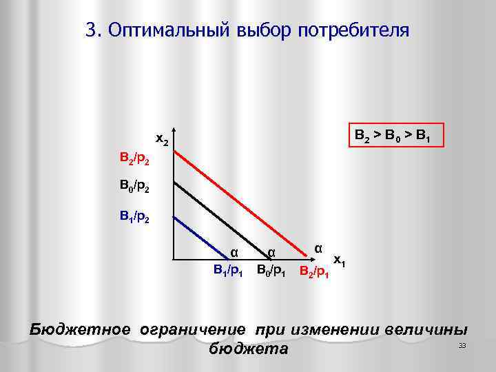 3. Оптимальный выбор потребителя B 2 > B 0 > B 1 х2 B
