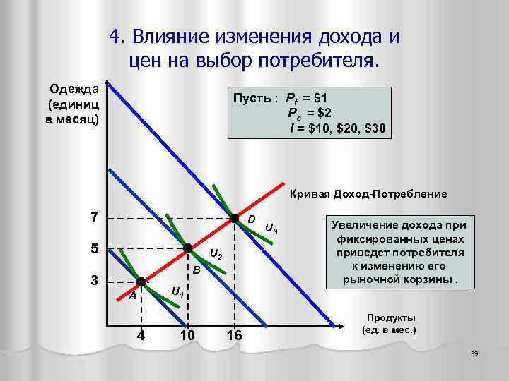 4. Влияние изменения дохода и цен на выбор потребителя. Одежда (единиц в месяц) Пусть