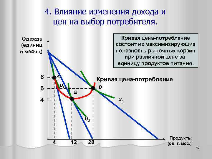 4. Влияние изменения дохода и цен на выбор потребителя. Кривая цена-потребление состоит из максимизирующих