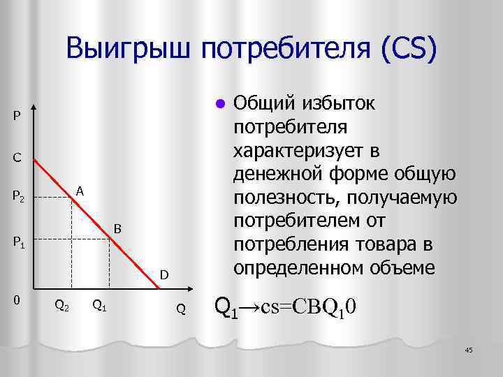 Выигрыш потребителя (CS) l Р C А Р 2 В Р 1 D 0