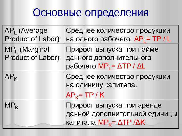 Основные определения APL (Average Product of Labor) MPL (Marginal Product of Labor) APK MPK
