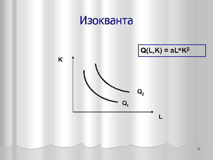 Изокванта Q(L, K) = a. L Kβ K Q 2 Q 1 L 22