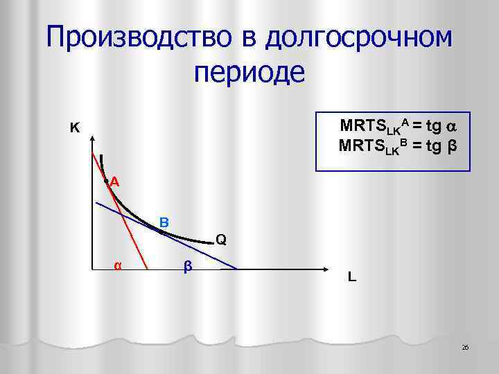 Производство в долгосрочном периоде MRTSLKA = tg MRTSLKB = tg β K A B