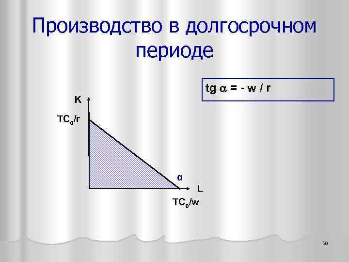 Производство в долгосрочном периоде tg = - w / r K TC 0/r α