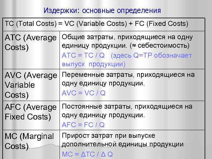 Издержки: основные определения TC (Total Costs) = VC (Variable Costs) + FC (Fixed Costs)