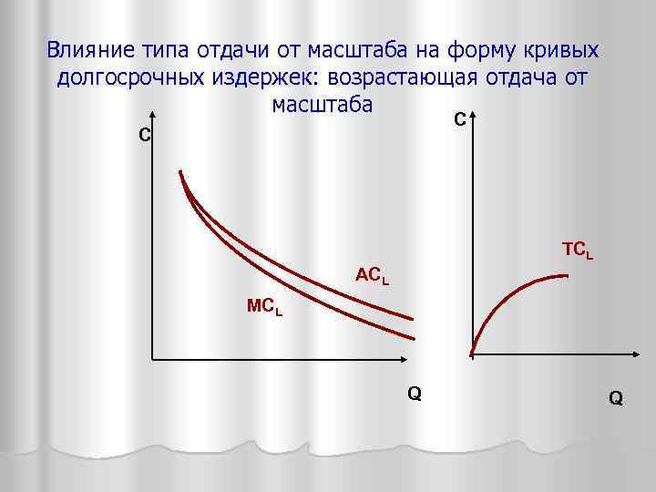 В зависимости от масштаба. Отдача от масштаба Микроэкономика. Возрастающая отдача от масштаба. Возрастающая отдача от масштаба и кривые издержек. Возрастающая отдача от масштаба и кривая долгосрочных издержек.