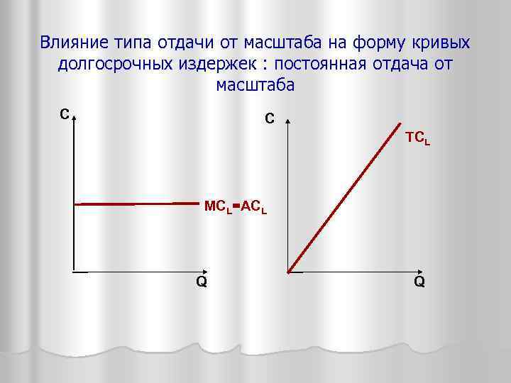 Влияние типа отдачи от масштаба на форму кривых долгосрочных издержек : постоянная отдача от