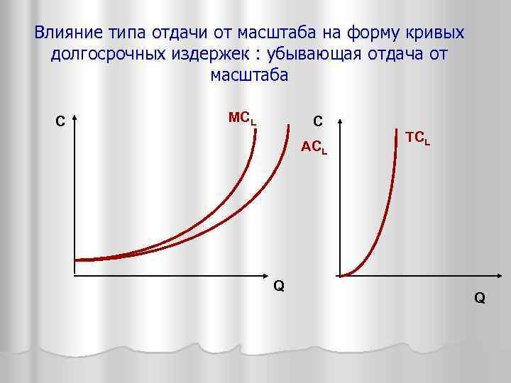 Влияние типа отдачи от масштаба на форму кривых долгосрочных издержек : убывающая отдача от