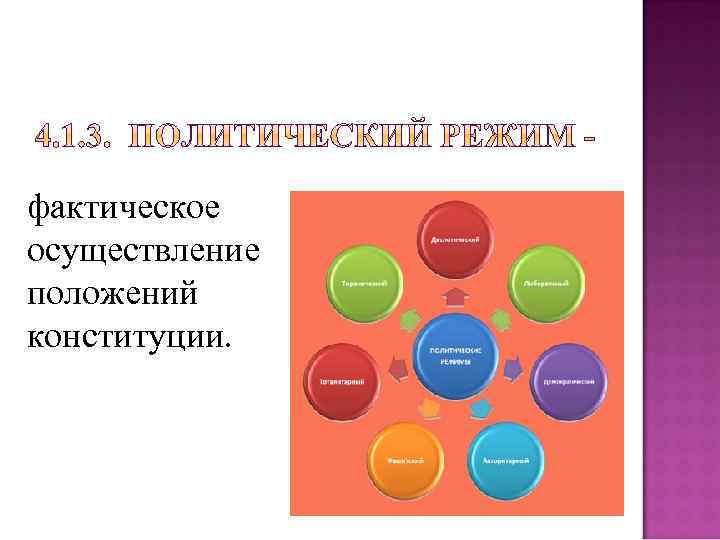 фактическое осуществление положений конституции. 