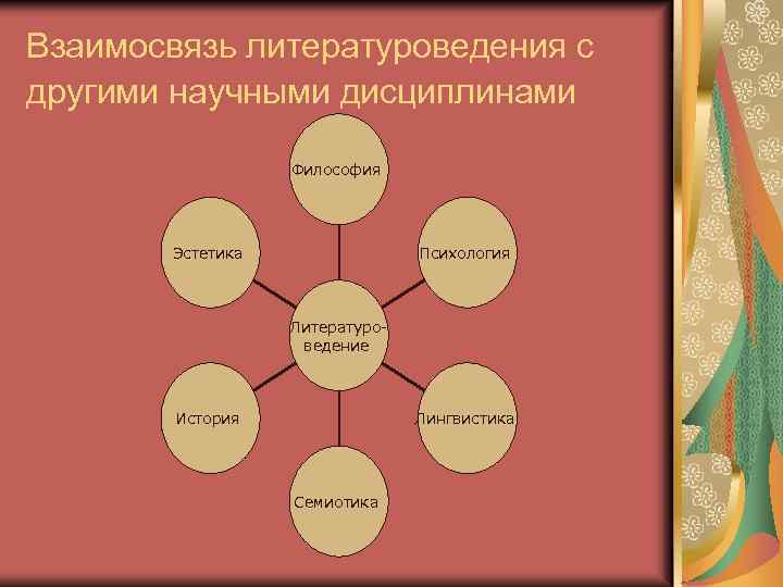 Образ в литературоведении