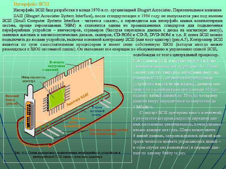 Интерфейс SCSI был разработан в конце 1970 -х гг. организацией Shugart Associates. Первоначальное название