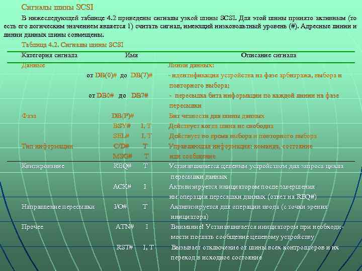 Сигналы шины SCSI В нижеследующей таблице 4. 2 приведены сигналы узкой шины SCSI. Для