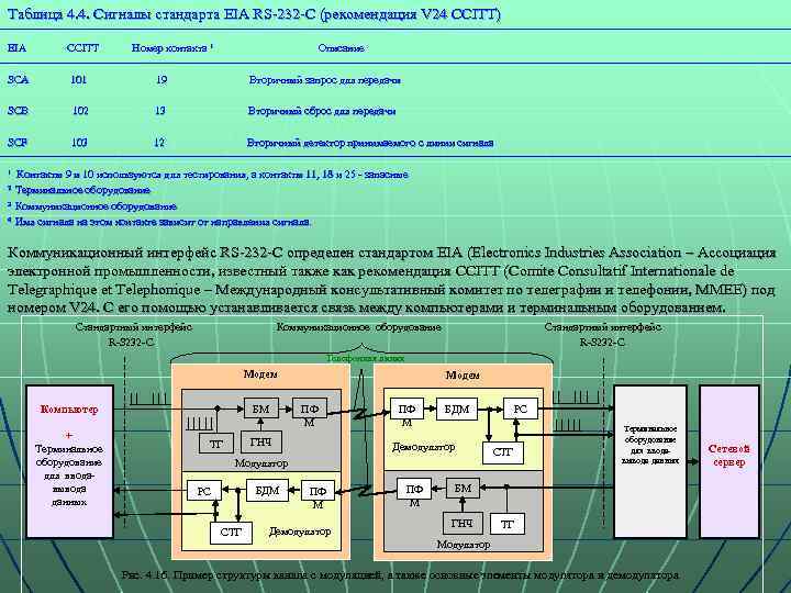 Таблица 4. 4. Сигналы стандарта EIA RS-232 -C (рекомендация V 24 CCITT) EIA CCITT