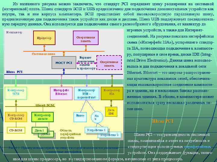 Из названного рисунка можно заключить, что стандарт PCI определяет шину расширения на системной (материнской)