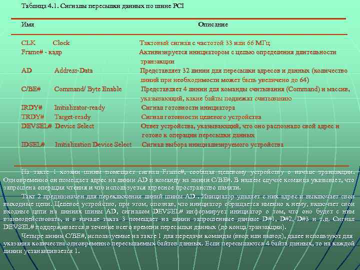 Таблица 4. 1. Сигналы пересылки данных по шине PCI Имя Описание CLK Clock Frame#