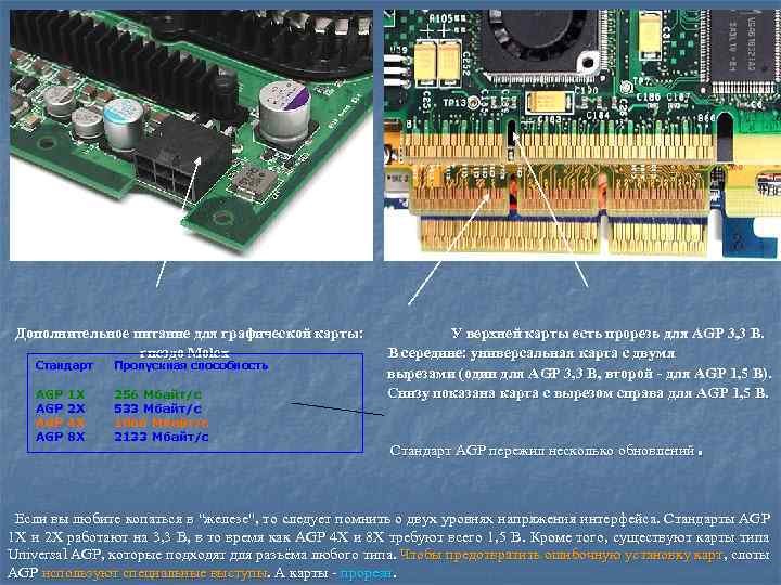 Дополнительное питание для графической карты: гнездо Molex Стандарт Пропускная способность AGP AGP 256 Мбайт/с