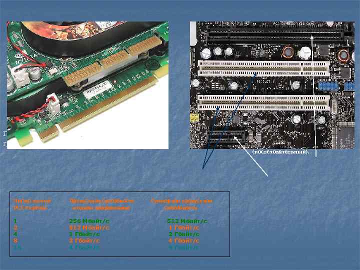 Графическая карта AGP (сверху) в сравнении с графической картой PCI Express (снизу) Число линий