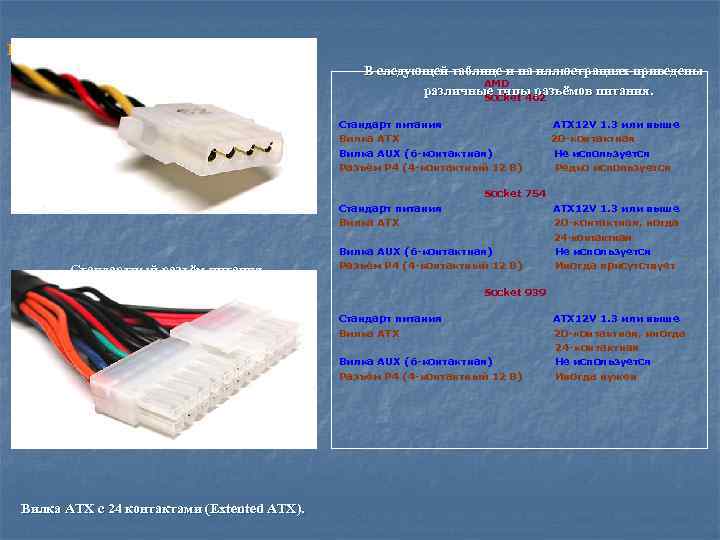Разъёмы питания и стандарты ATX В следующей таблице и на иллюстрациях приведены AMD различные