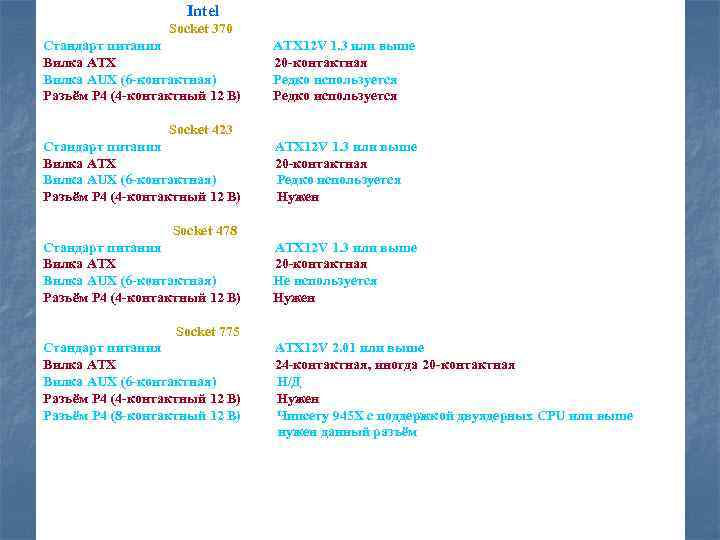 Intel Socket 370 Стандарт питания Вилка ATX Вилка AUX (6 -контактная) Разъём P 4