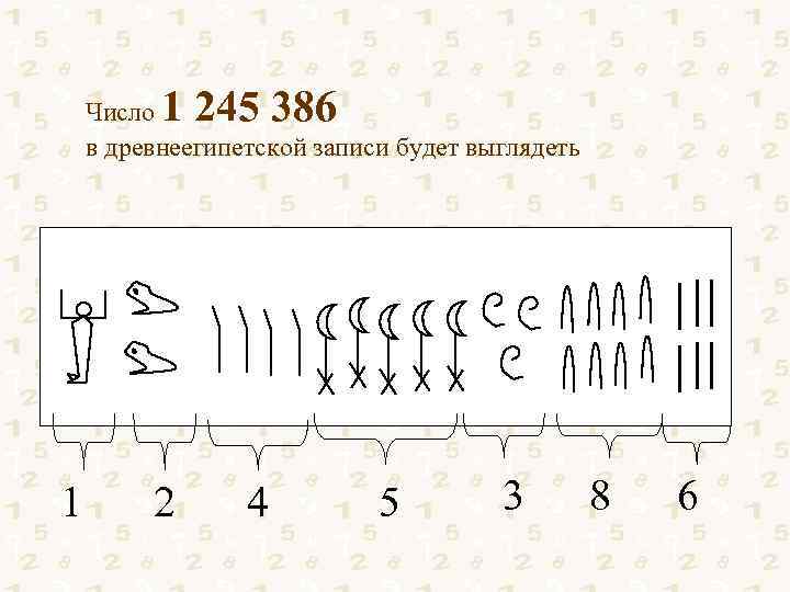1 245 386 Число в древнеегипетской записи будет выглядеть 1 2 4 5 3