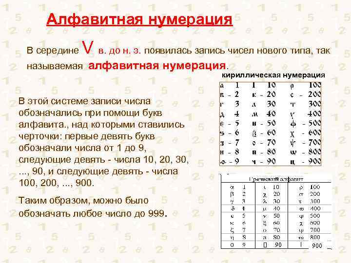 Алфавитная нумерация В середине V в. до н. э. появилась запись чисел нового типа,