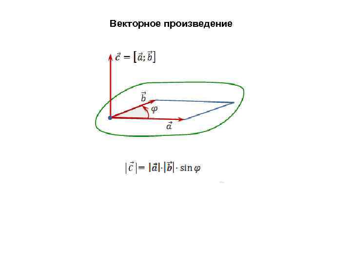 Векторное произведение 