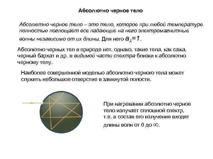 Абсолютно черное тело