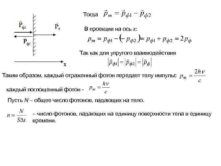 Тогда В проекции на ось x: Так как для упругого взаимодействия Таким образом, каждый