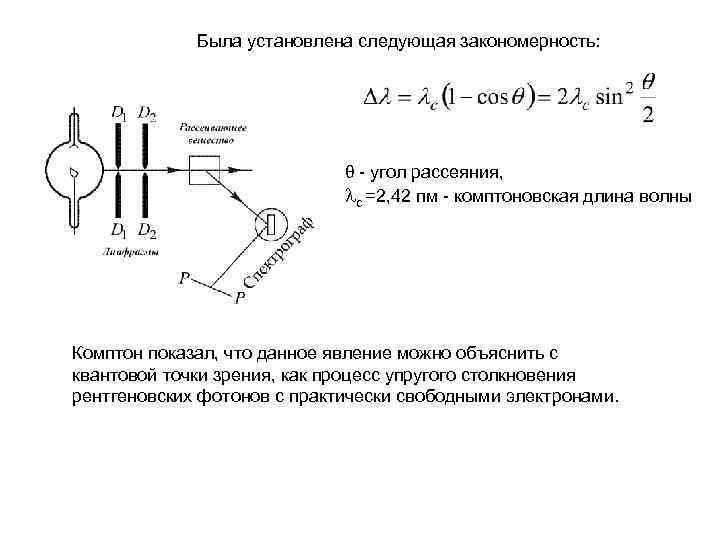 Была установлена следующая закономерность: q - угол рассеяния, c =2, 42 пм - комптоновская