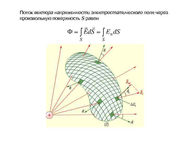 Поток вектора напряженности электростатического поля через произвольную поверхность S равен 
