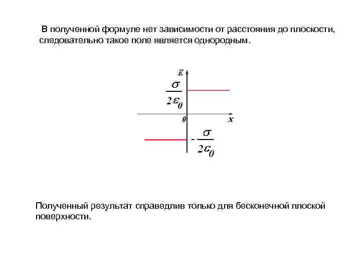 В полученной формуле нет зависимости от расстояния до плоскости, следовательно такое поле является однородным.