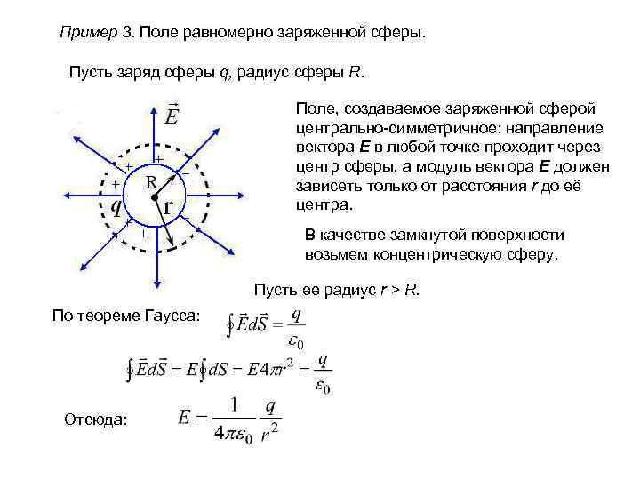 Пример 3. Поле равномерно заряженной сферы. Пусть заряд сферы q, радиус сферы R. Поле,