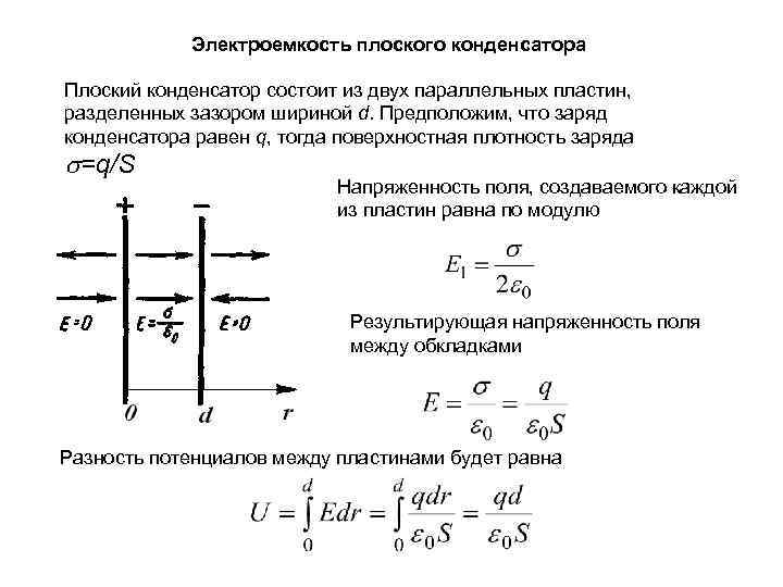 Электроемкость плоского конденсатора Плоский конденсатор состоит из двух параллельных пластин, разделенных зазором шириной d.
