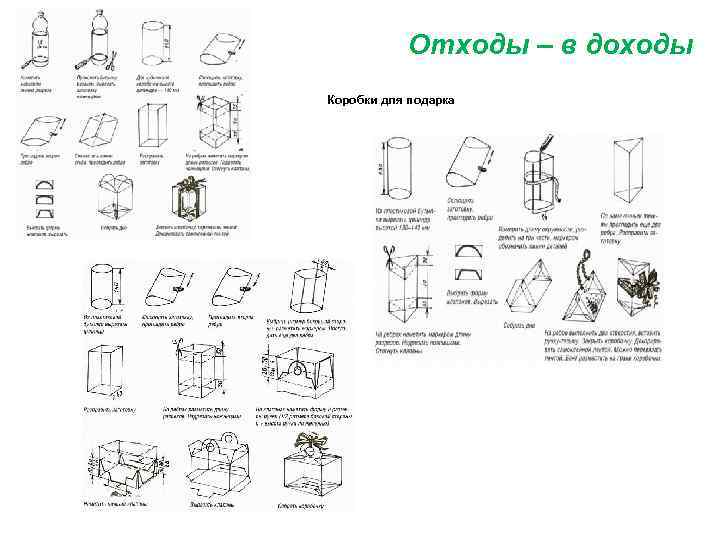 Отходы – в доходы Коробки для подарка 