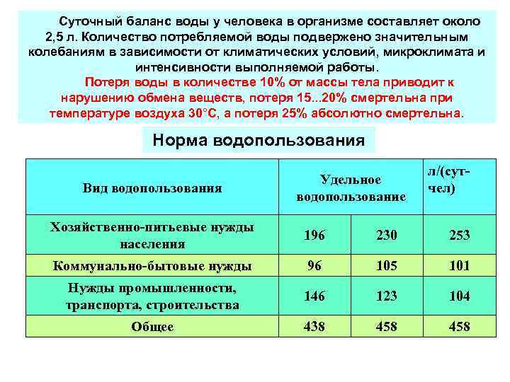 Суточный баланс воды у человека в организме составляет около 2, 5 л. Количество потребляемой