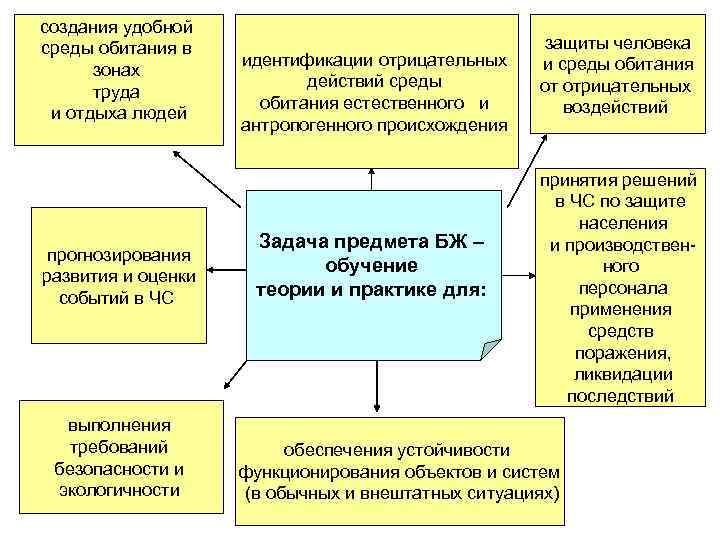 Среда обитания как архитектура влияет на наше поведение и самочувствие колин эллард книга